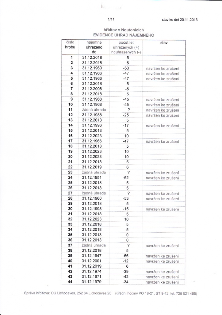 O Lichoceves-evidence hrad za hroby 1/11