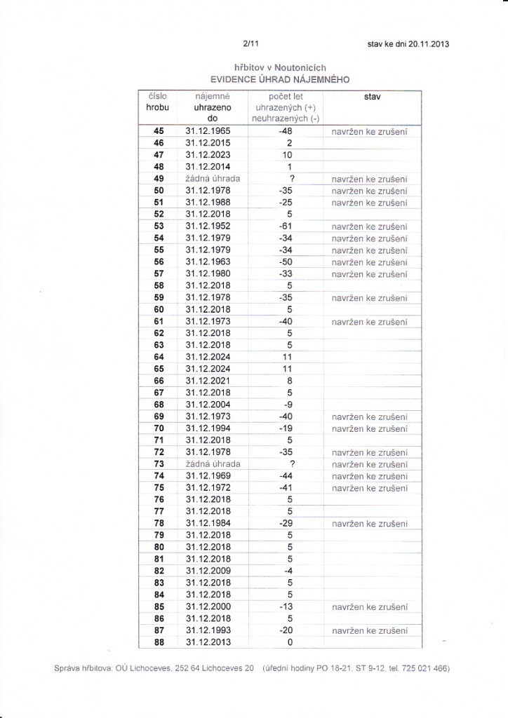 O Lichoceves-evidence hrad za hroby 2/11