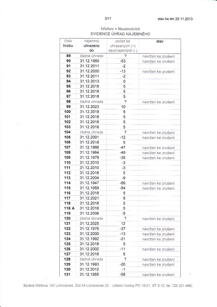 O Lichoceves-evidence hrad za hroby 3/11