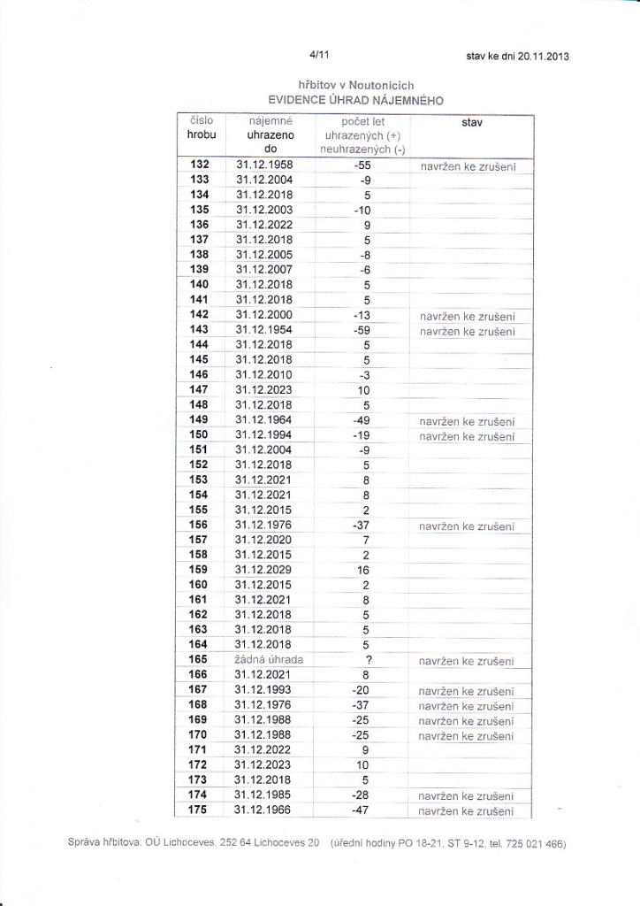 O Lichoceves-evidence hrad za hroby 4/11