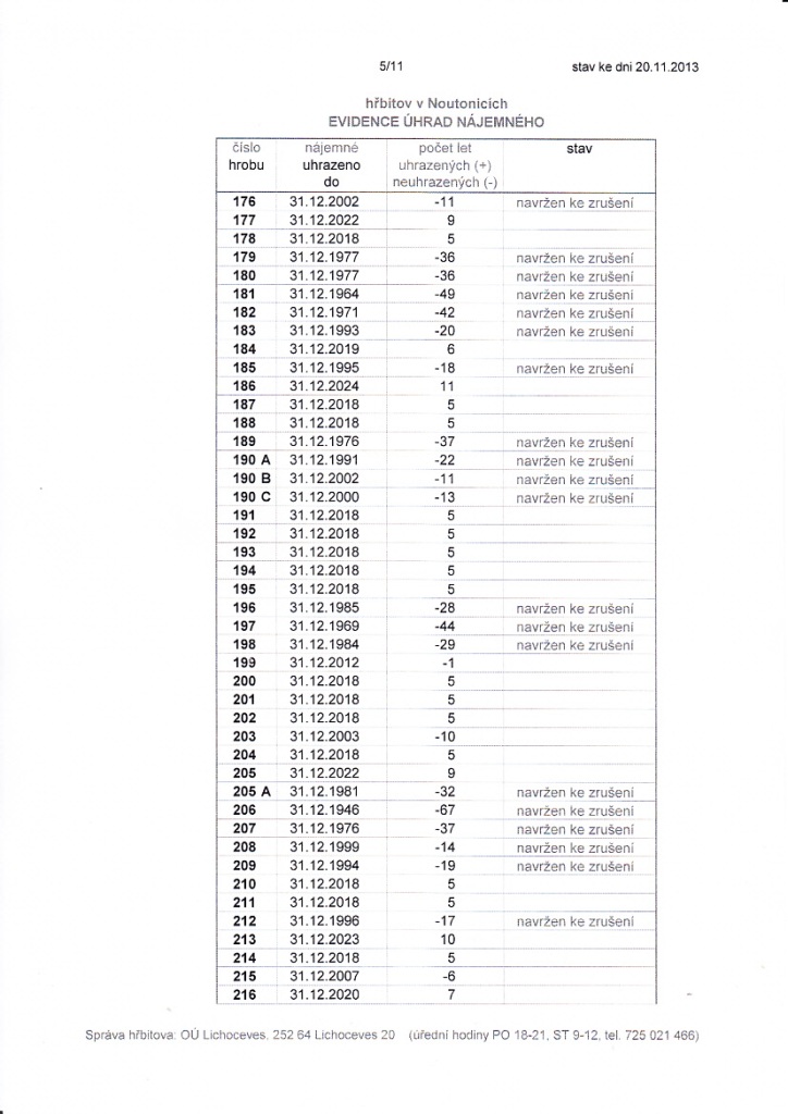 O Lichoceves-evidence hrad za hroby 5/11