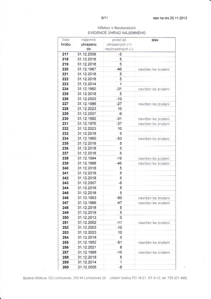 O Lichoceves-evidence hrad za hroby 6/11