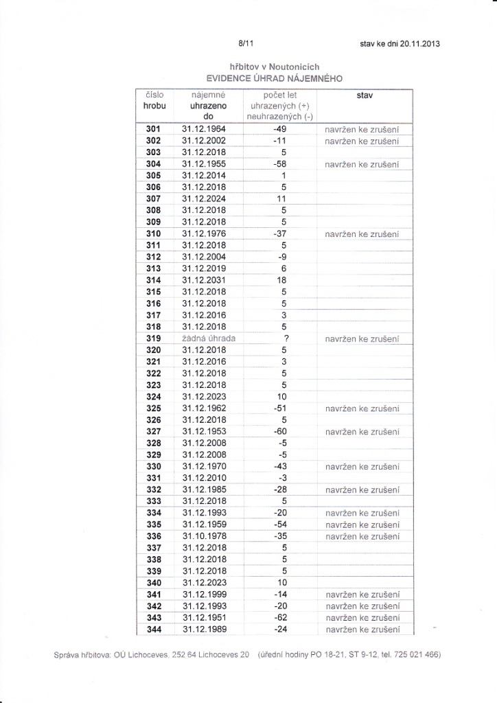 O Lichoceves-evidence hrad za hroby 8/11