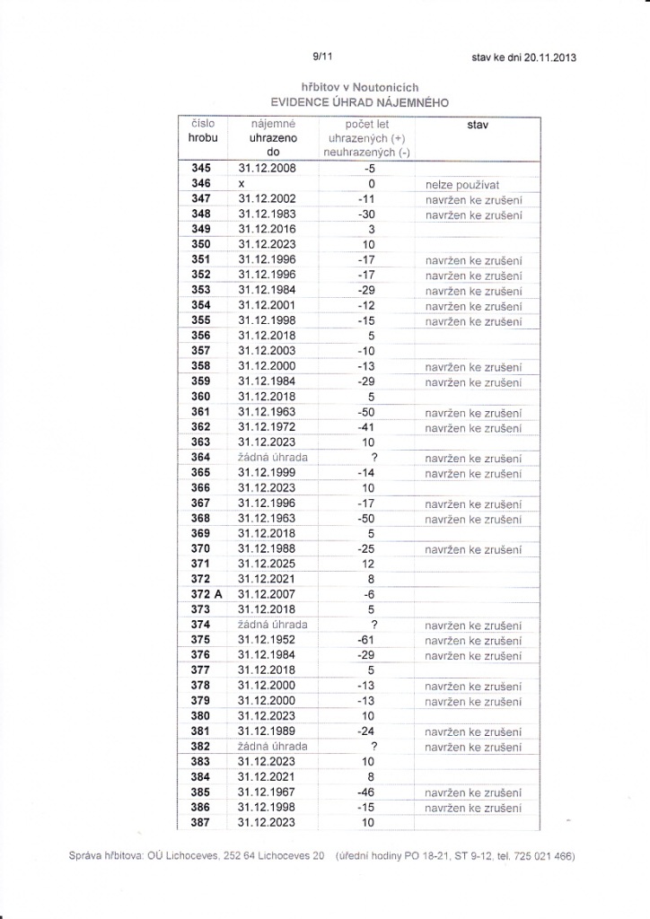 O Lichoceves-evidence hrad za hroby 9/11