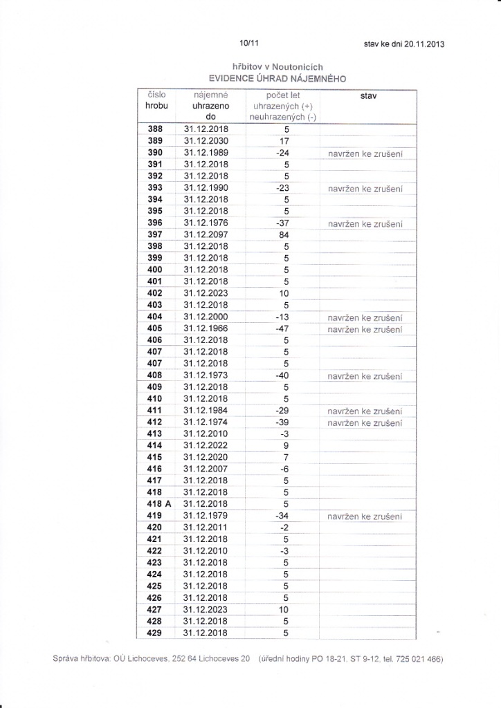 O Lichoceves-evidence hrad za hroby 10/11