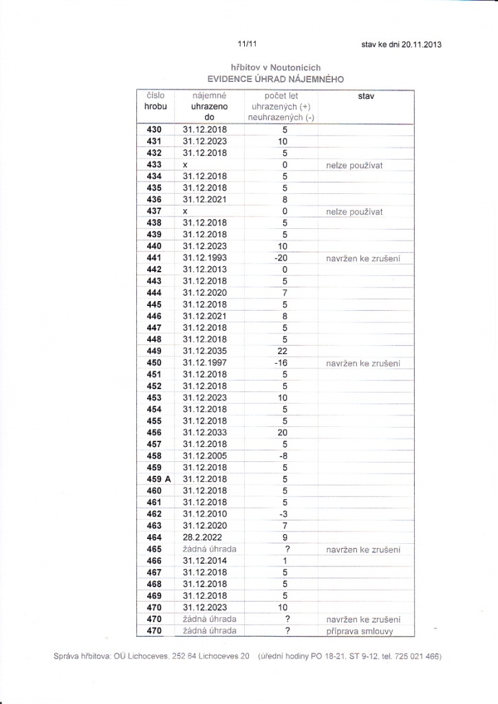 O Lichoceves-evidence hrad za hroby 11/11