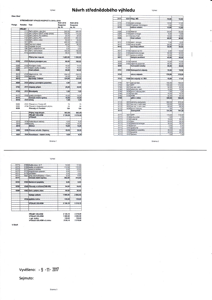 Rozpotov vhled 2018-2019 (nvrh) 