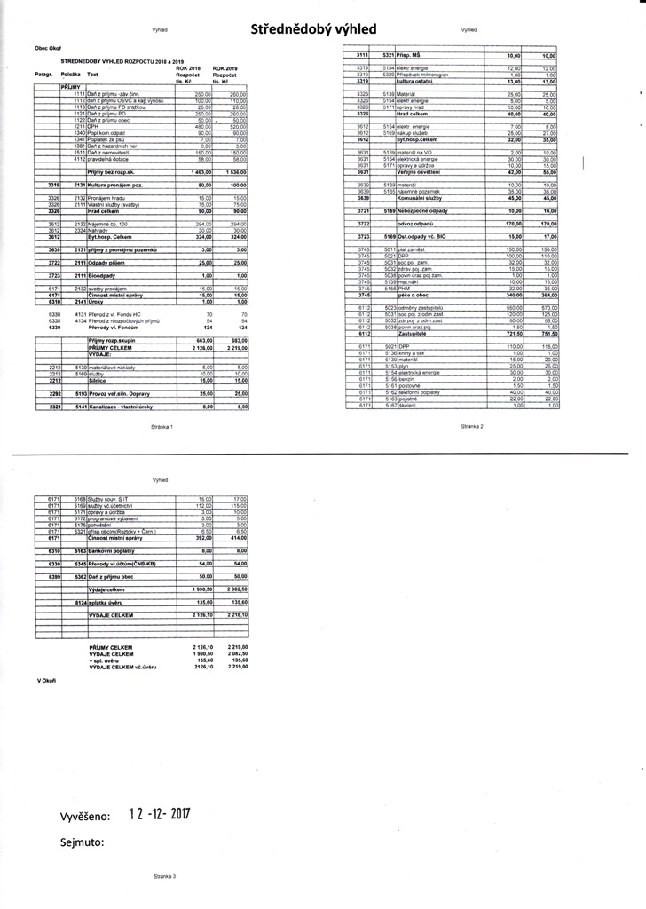 Rozpotov vhled 2018-2019