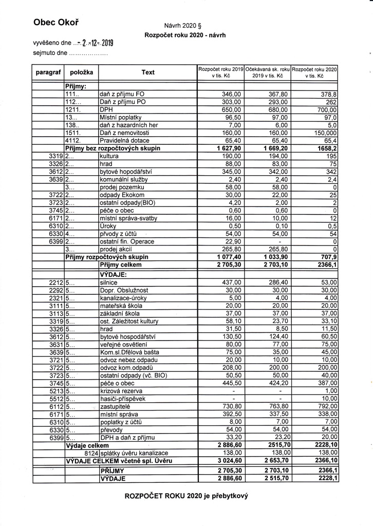 Rozpoet obce 2020 (nvrh)