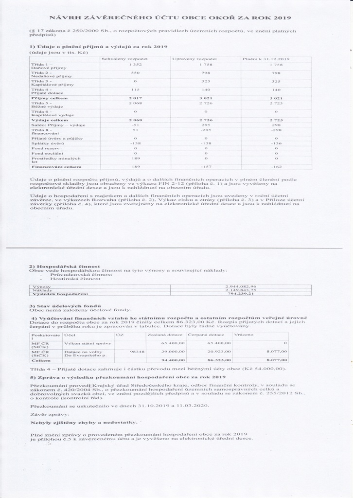 Nvrh zvrenho tu 2019 - 1/2