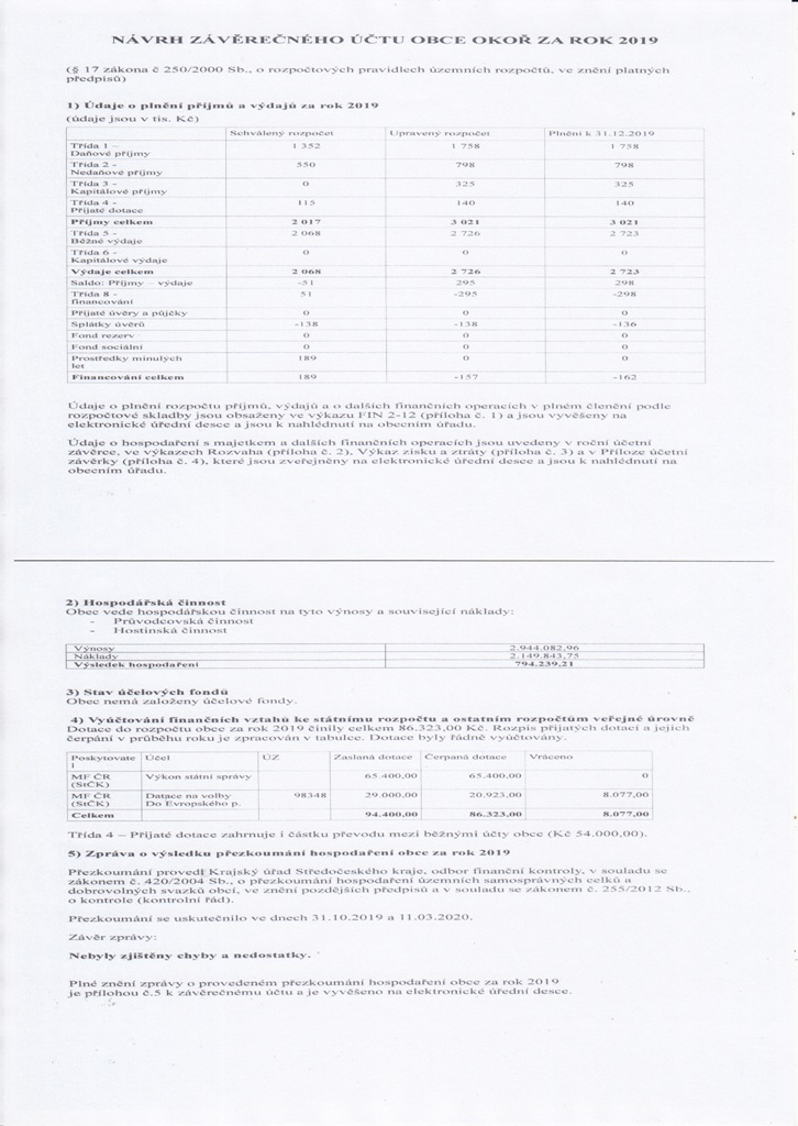 Nvrh zvrenho tu 2019 - 1/2