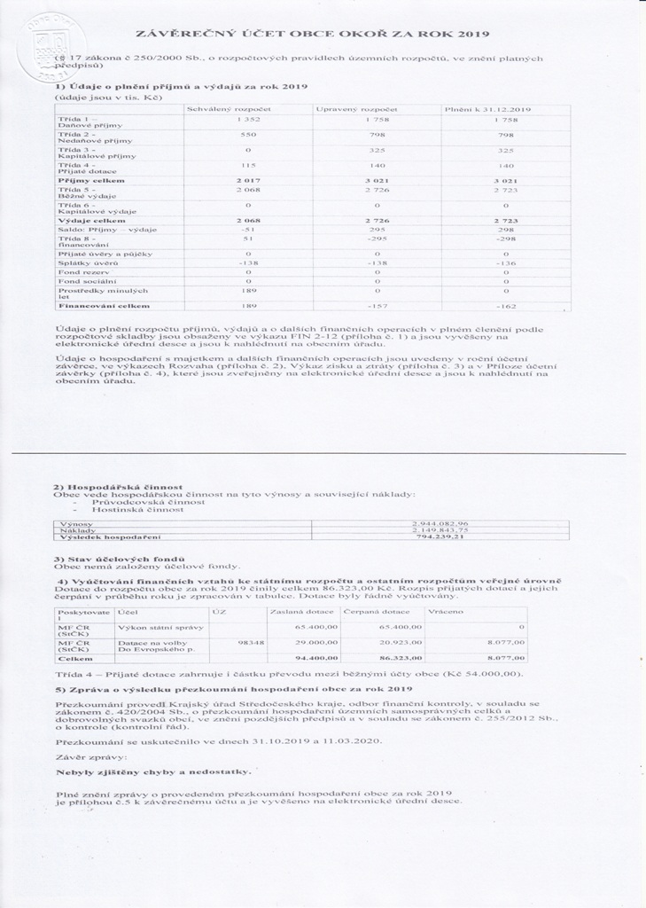 Zvren et 2019 - 1/2