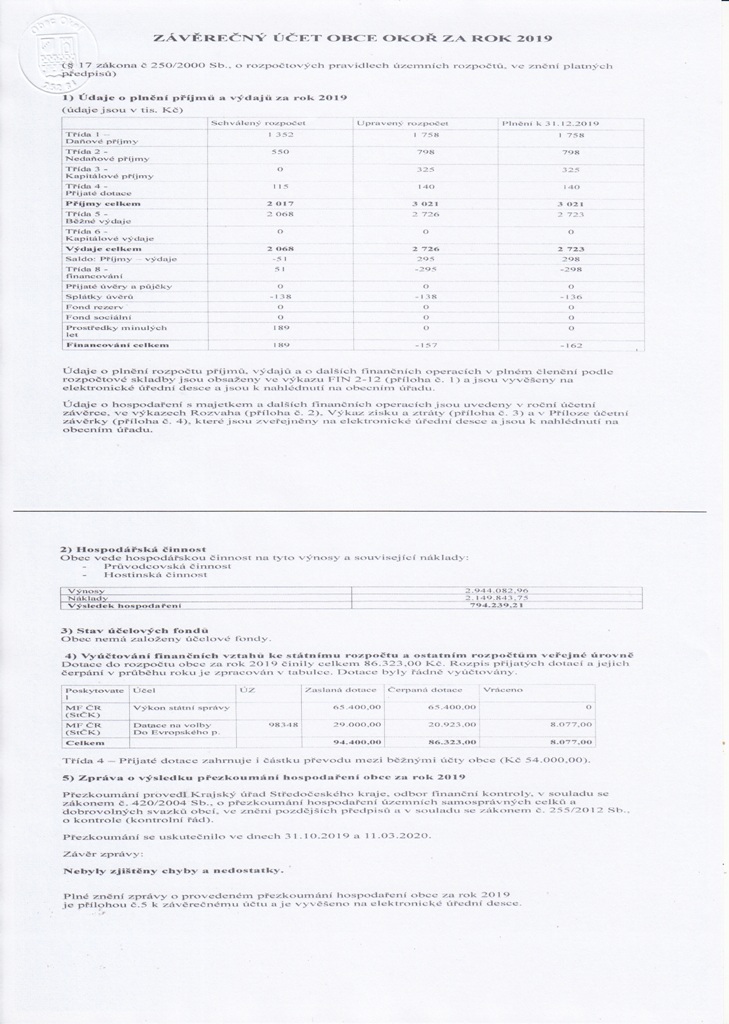 Zvren et 2019 - 1/2