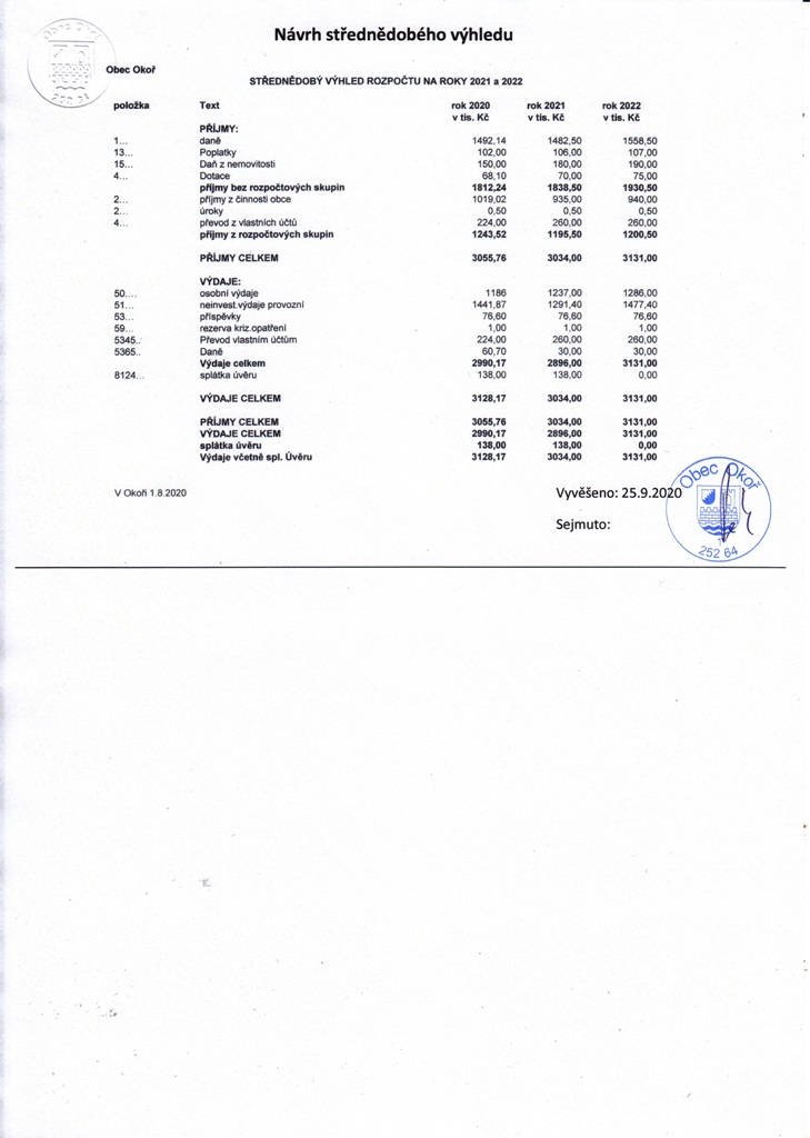 Rozpotov vhled 2021-2022 (nvrh)