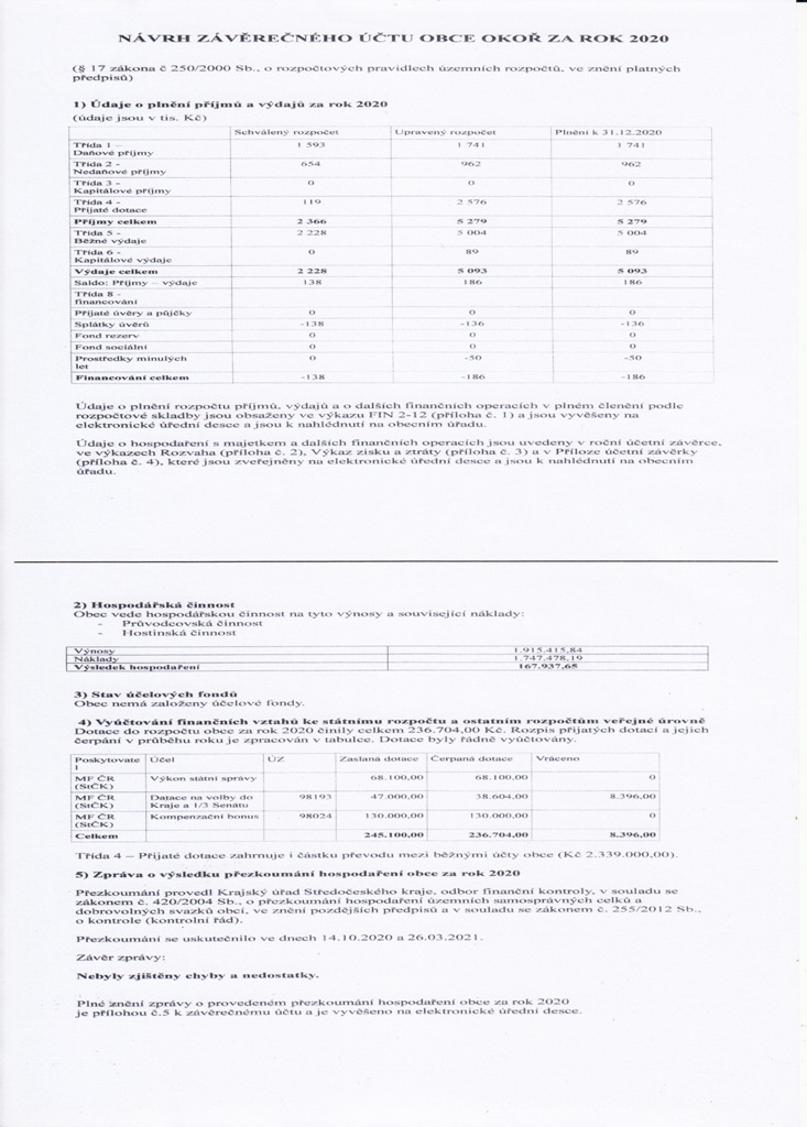 Nvrh zvrenho tu 2020 - 1/2