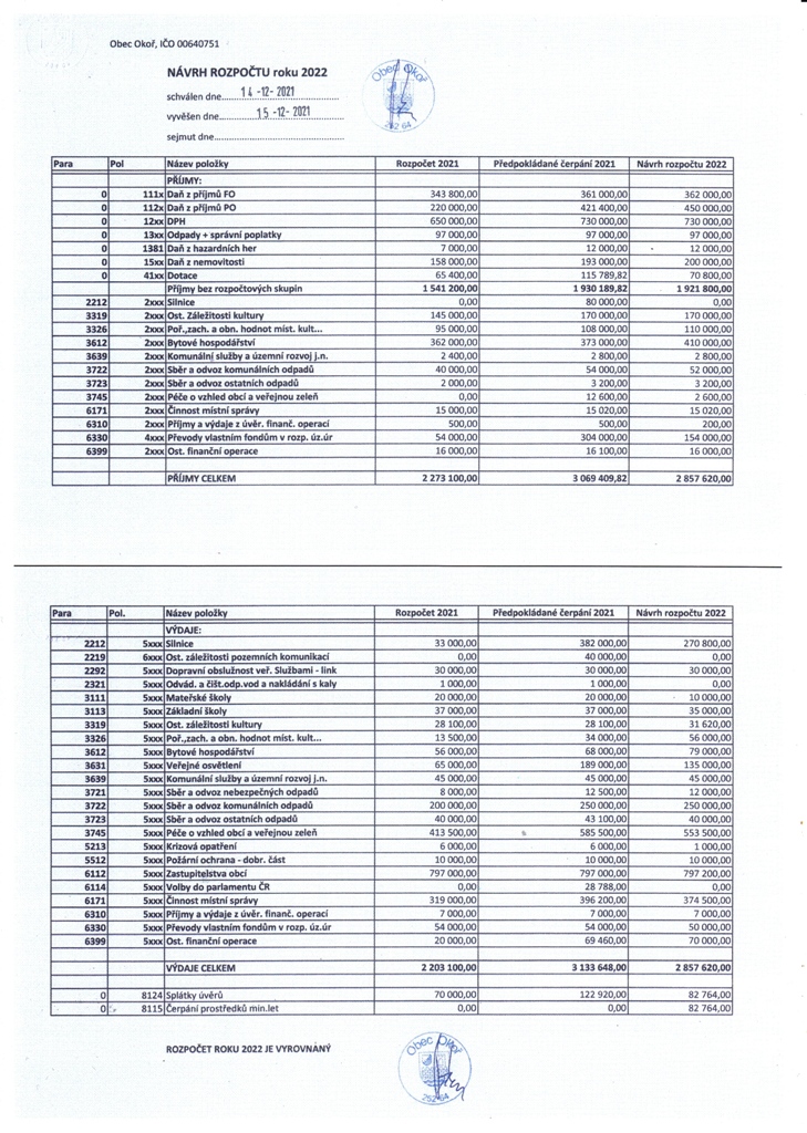 Rozpoet obce 2022 (nvrh) 