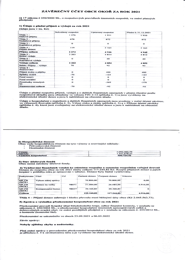 Zvren et 2021 - 1/2