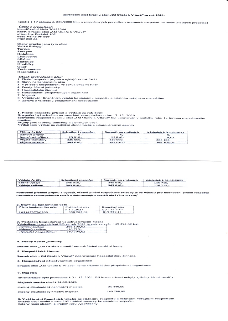 Zvren et SO 2021 - 1/2