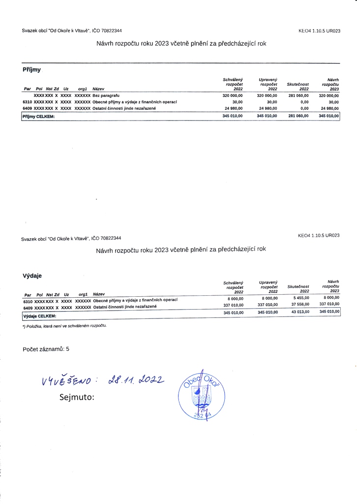 SO-Nvrh rozpotu 2023