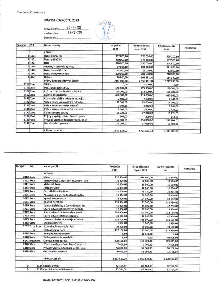 Rozpoet obce 2023 (nvrh)