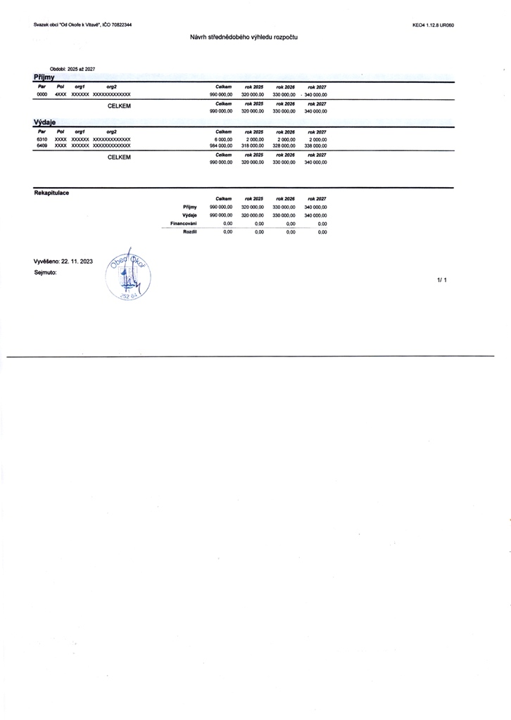 SO-Nvrh stedndobho vhledu 2025-2027