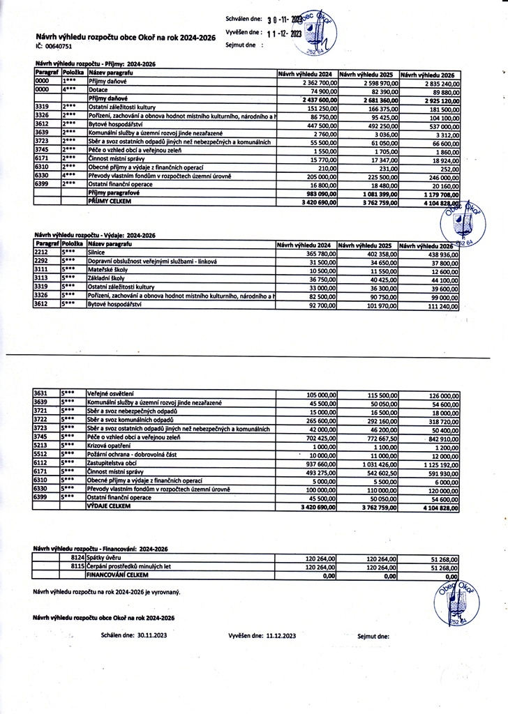 Rozpotov vhled 2024-2026 (nvrh)