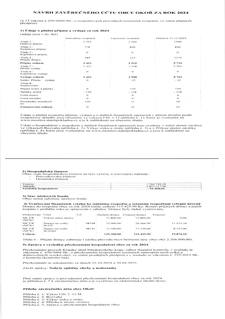 Nvrh zvrenho tu 2024 - 1/2