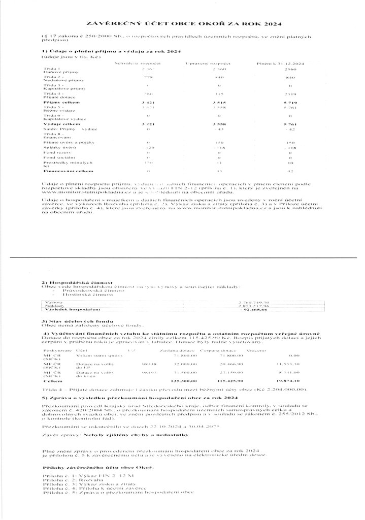 Zvren et 2024 - 1/2