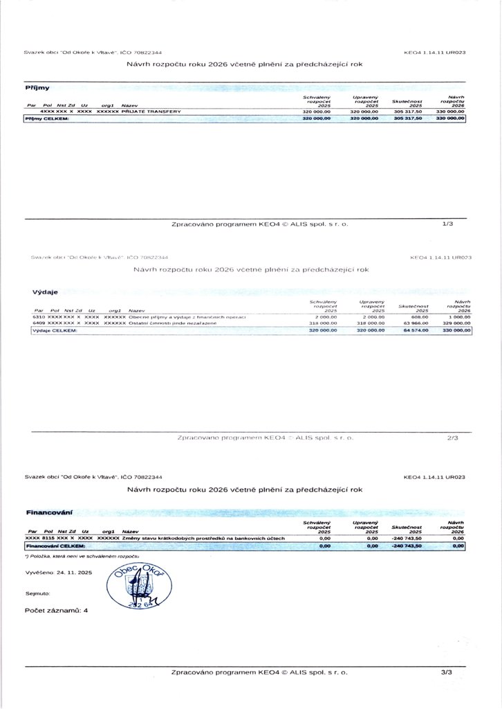 SO-Nvrh rozpotu 2026