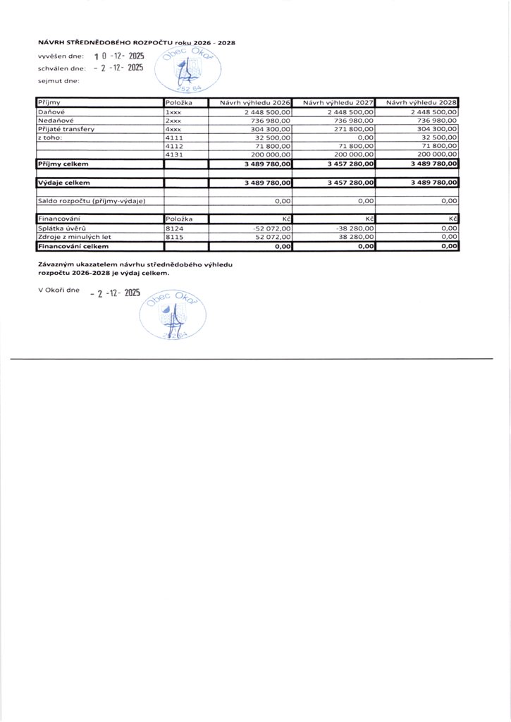 Rozpo�tov� v�hled 2026-2028 (n�vrh)