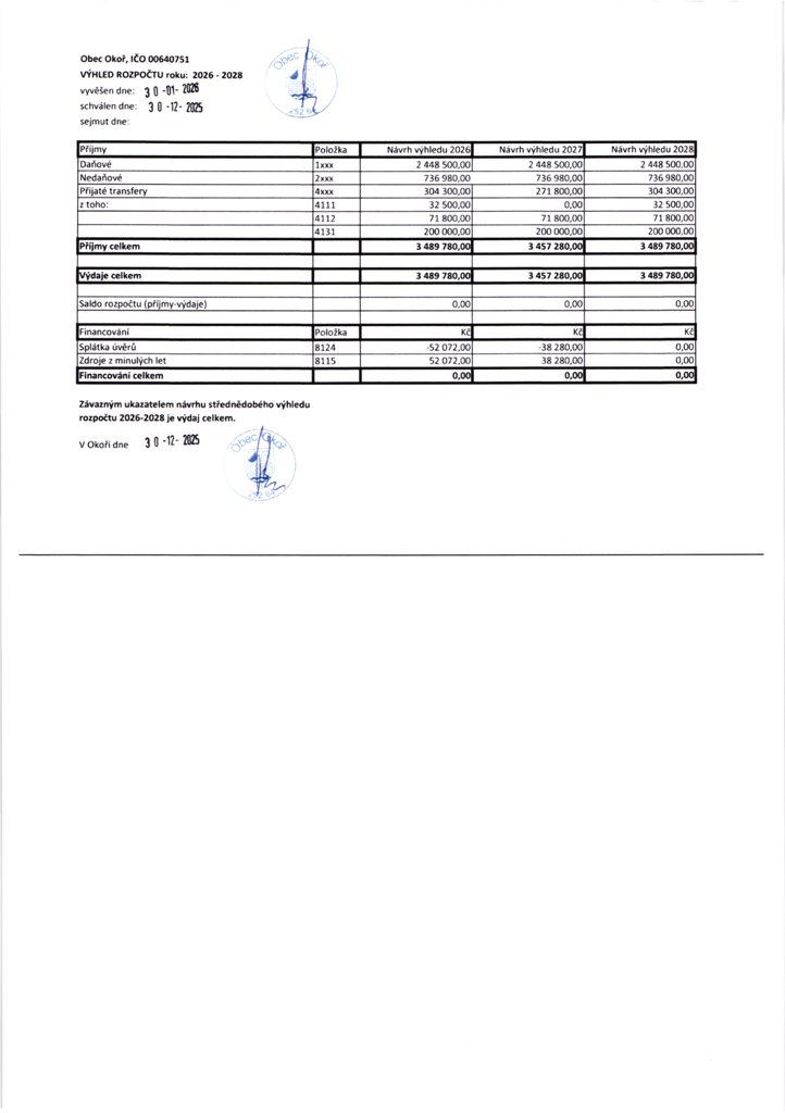 Rozpo�tov� v�hled 2026-2028